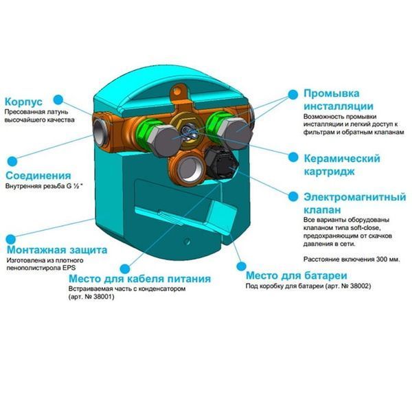 Kludi 38001 Zenta Внутрішня Частина Змішувача Д/Раковини 315448 фото